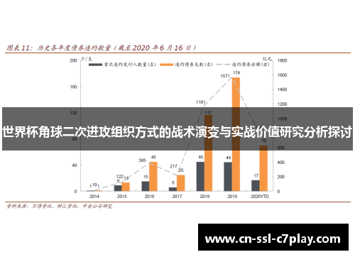 世界杯角球二次进攻组织方式的战术演变与实战价值研究分析探讨 世界杯角球二次进攻组织方式的战术演变与实战价值研究分析探讨