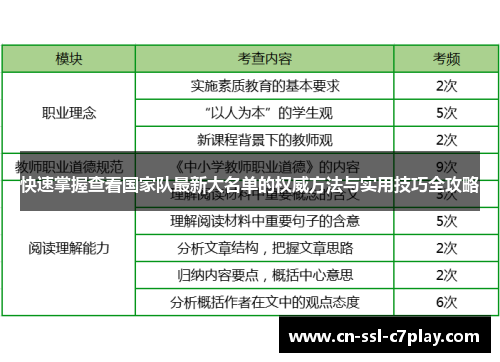 快速掌握查看国家队最新大名单的权威方法与实用技巧全攻略 快速掌握查看国家队最新大名单的权威方法与实用技巧全攻略